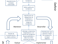 Sistema de Gestión de Compliance